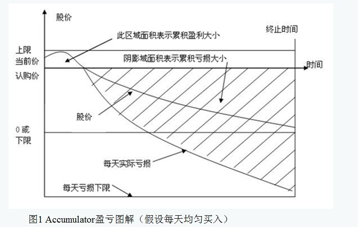 示意圖