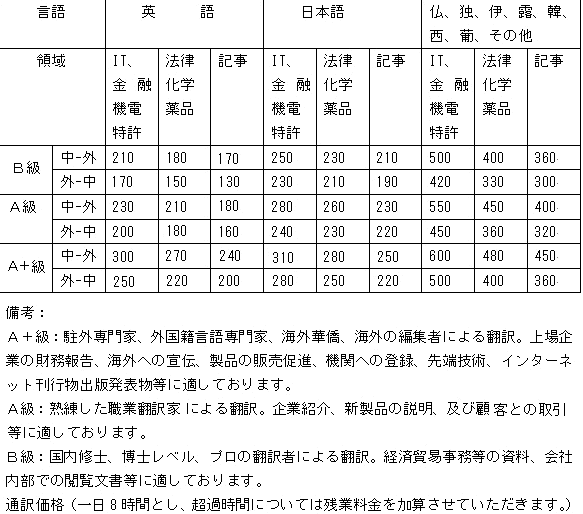 上海譯國譯民日語翻譯網