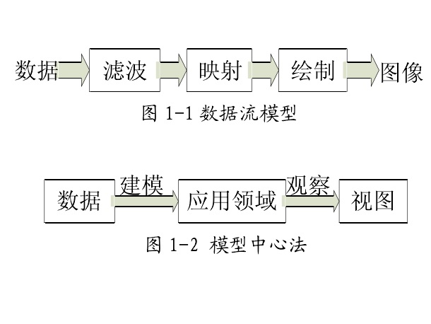 流場可視化