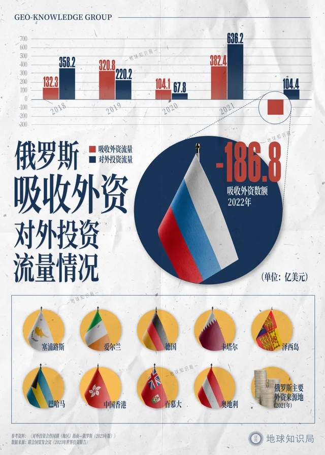 逆轉趨勢，俄羅斯工業越打越強了？| 地球知識局