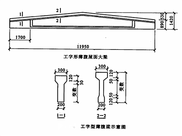 工字型薄腹梁示意