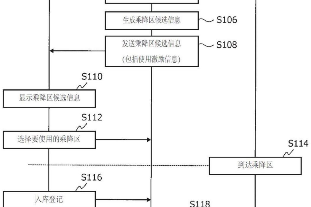 自動代客停車的管理裝置，管理系統和管理方法