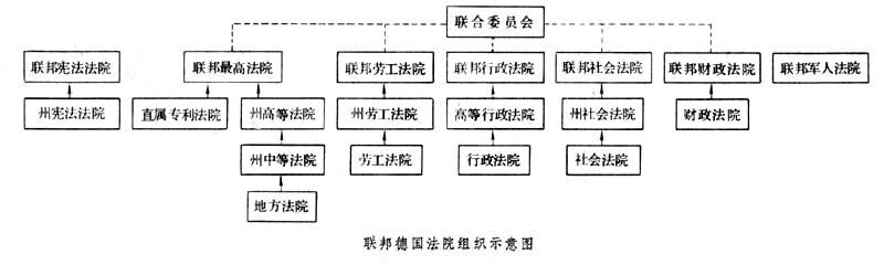 德意志聯邦共和國法院組織