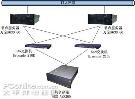 聯想NS資料庫集群方案產品