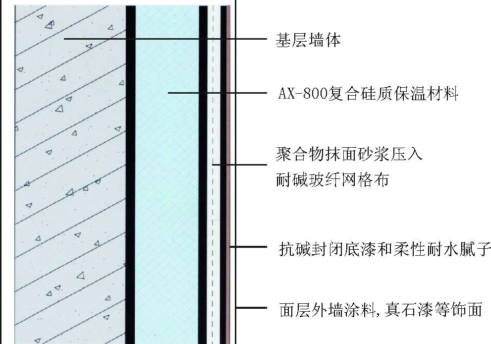 外牆施工體系結構圖