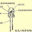 LED引腳式封裝