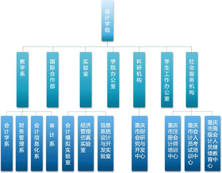 機構設定圖