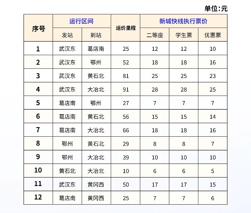 武鄂黃黃新城快線