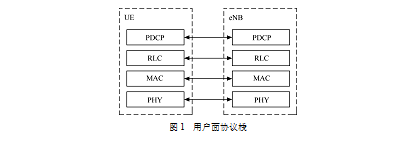 Uu接口