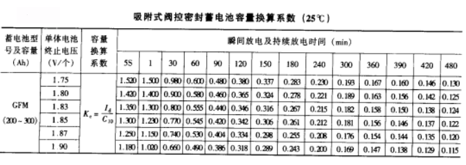 放電特性曲線