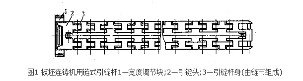 引錠桿