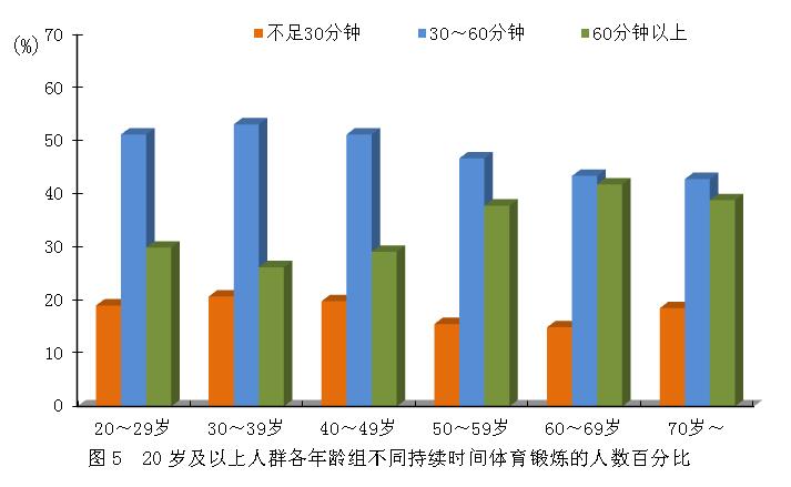 2014年全民健身活動狀況調查公報