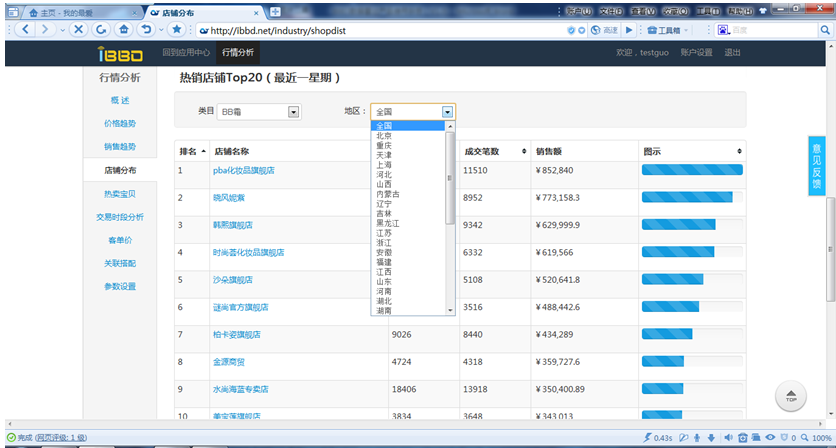 圖 21行情分析——熱銷店鋪Top20