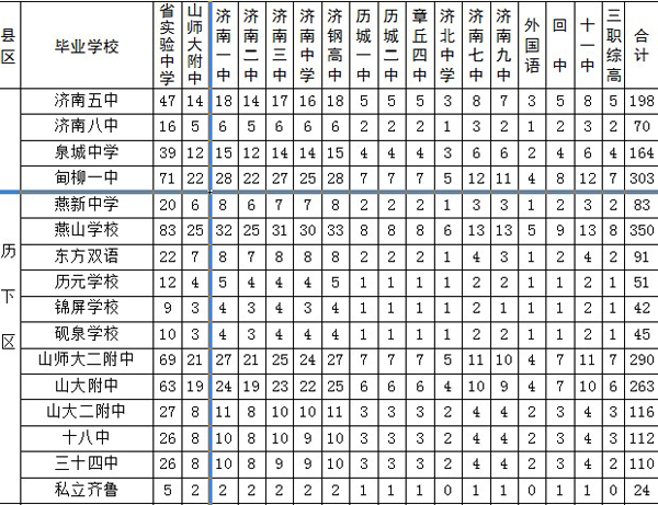 剩餘指標生