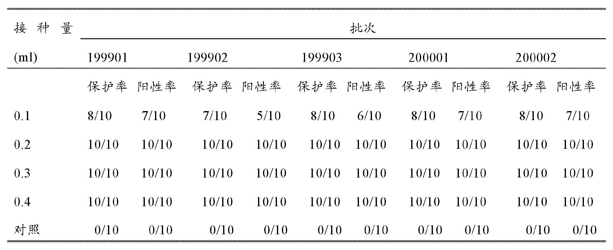 雞傳染性法氏囊病超強毒的細胞適應株及其套用