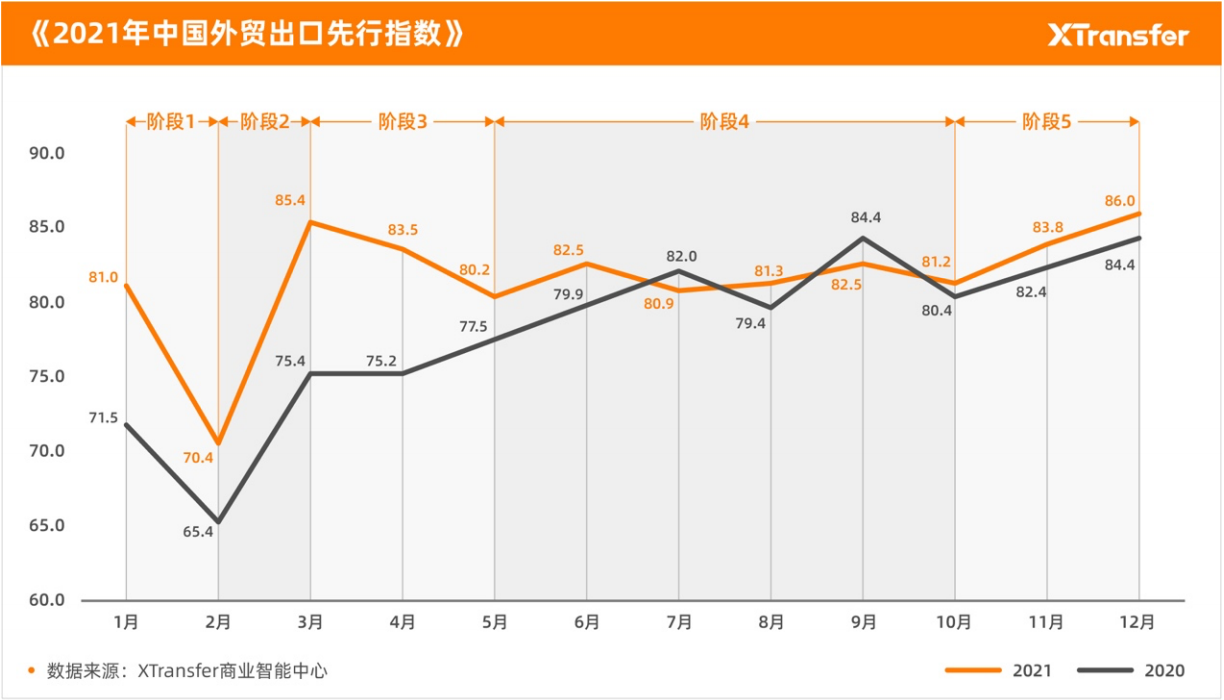 2021年中小微企業出口貿易(B2B)指數報告