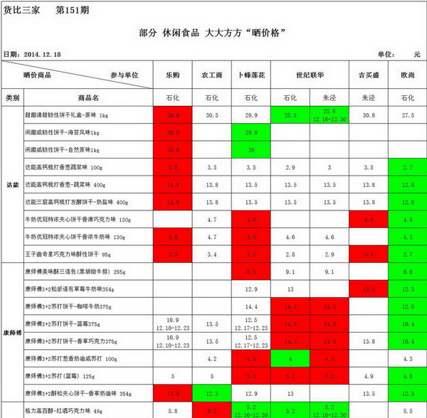 2014年上海市金山區政府信息公開工作年度報告