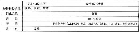 鹽酸雷莫司瓊口內崩解片