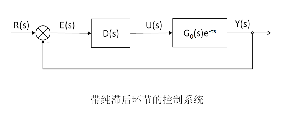 Smith預估控制