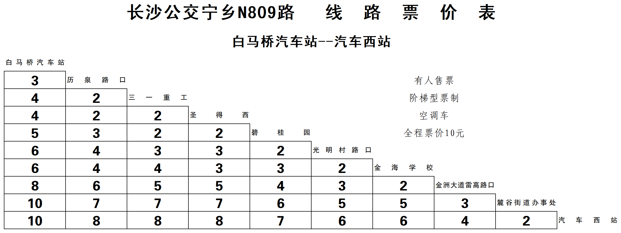 長沙公交寧鄉N809路