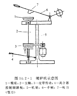 轆轤機結構示意圖