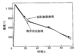 熱影響區衝擊試驗