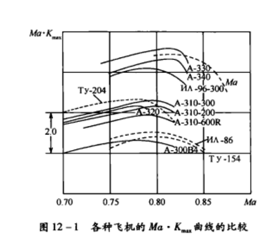 三維機翼