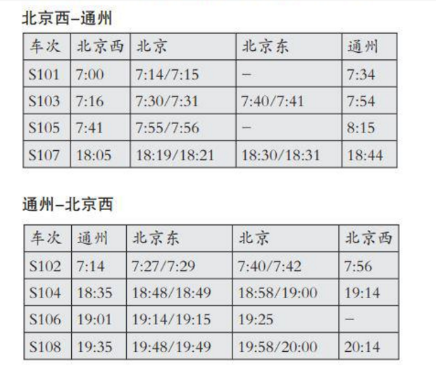 運行圖最佳化後如表