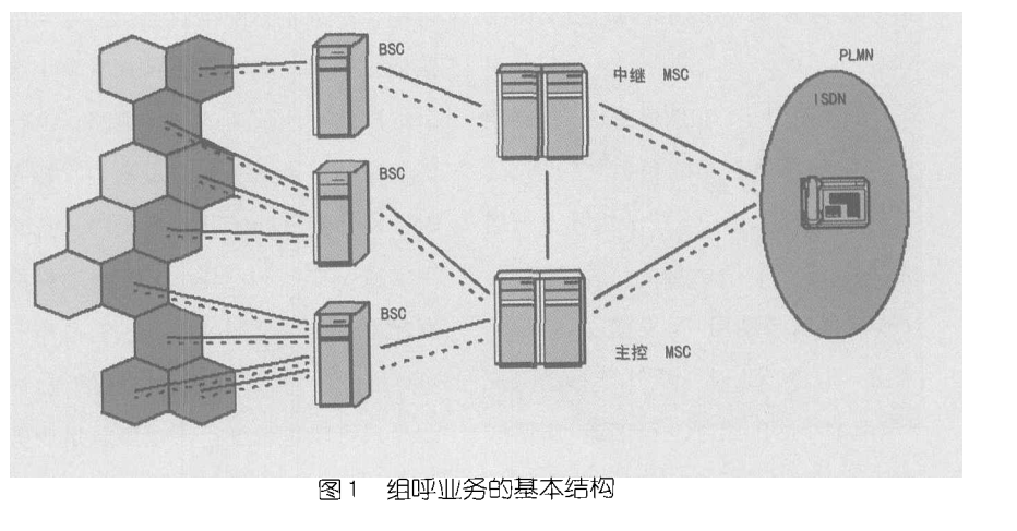 話音群呼業務