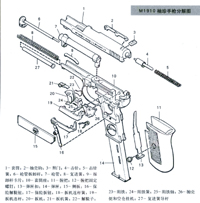 M1910分解圖