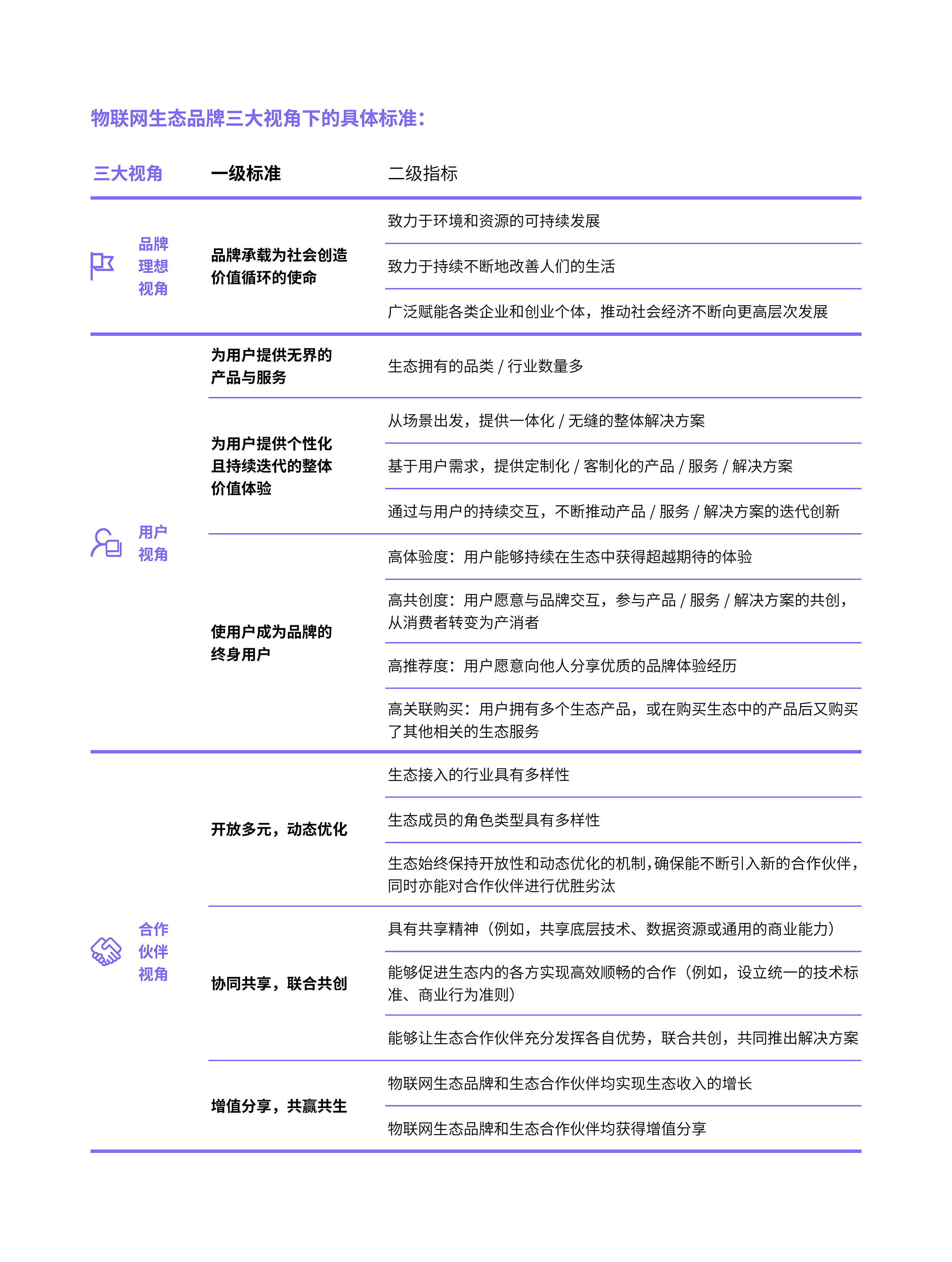 生態品牌三大視角下的具體標準