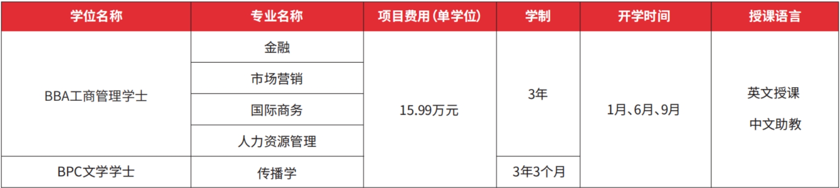 馬來亞威爾斯國際大學