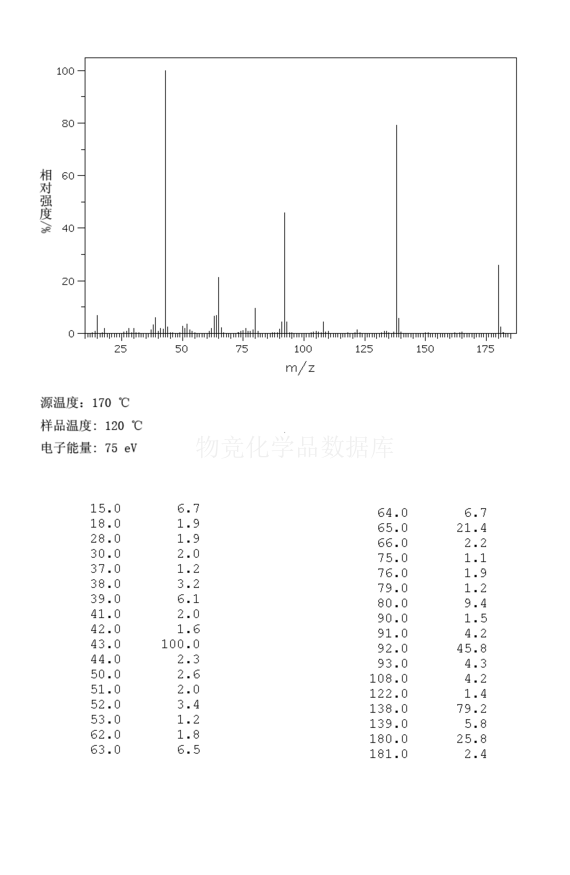 間硝基乙醯苯胺