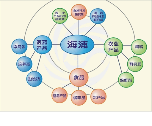 寧波海浦生物科技有限公司