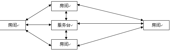 威尼斯水世界大酒店