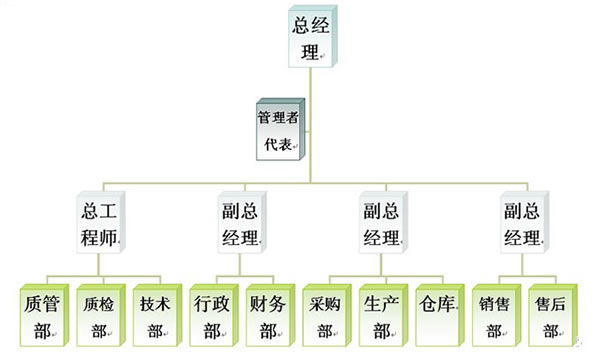 天祥照明組織機構