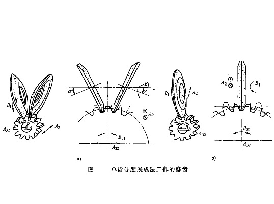 磨齒加工