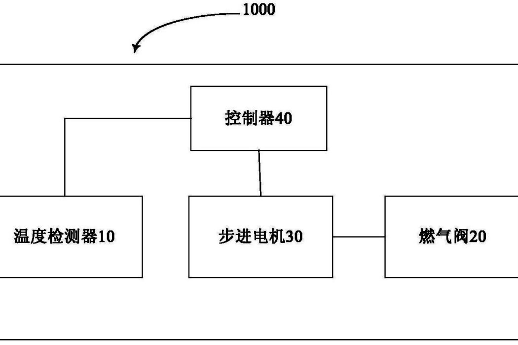 燃氣熱水器及其恆溫控制裝置和方法