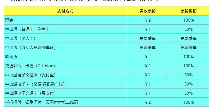 中山公交B20路