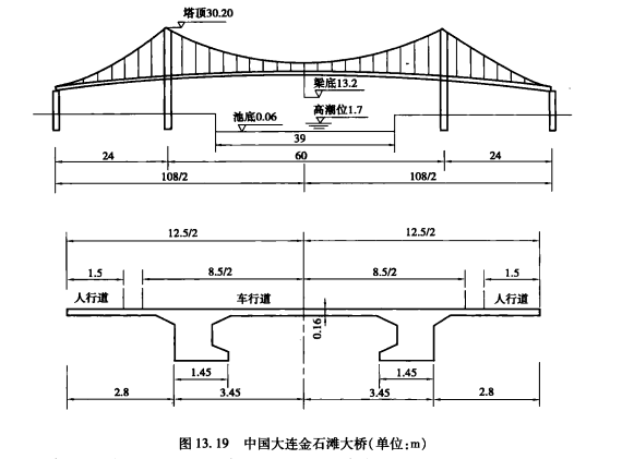 白錨式吊橋