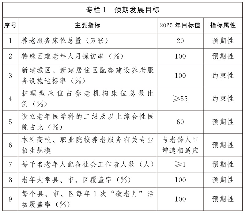 雲南省“十四五”老齡事業發展和養老服務體系規劃