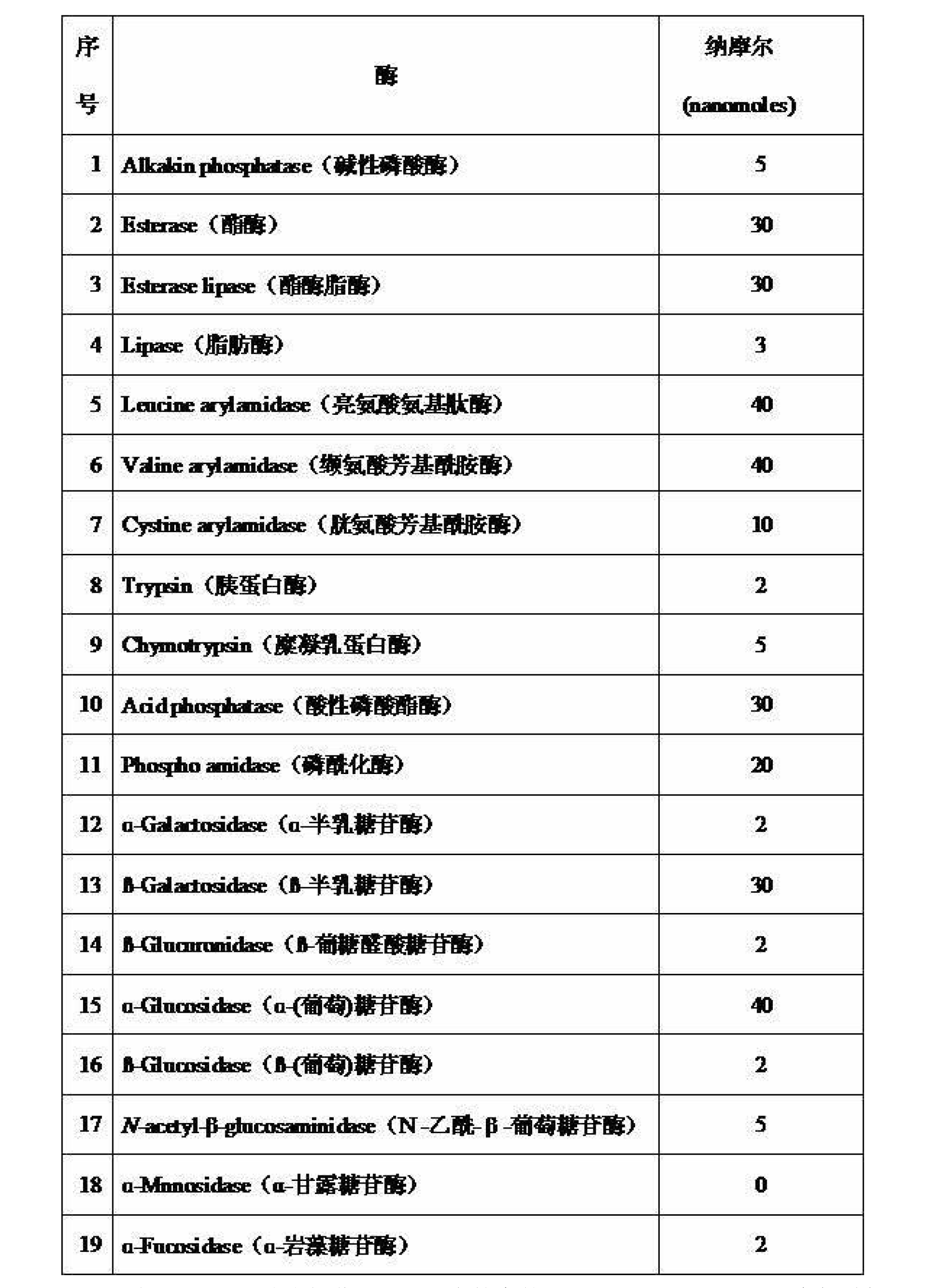 乾酪乳桿菌N1115、其免疫調節作用及套用