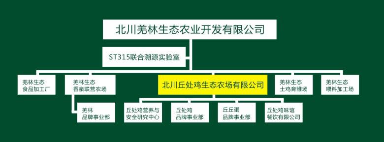 北川羌林生態農業開發有限公司