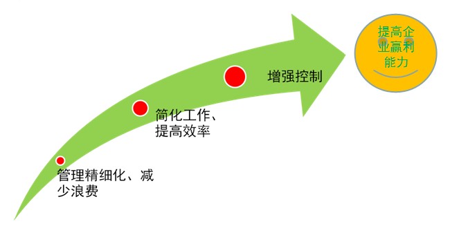 RicheerQMS質量管理系統