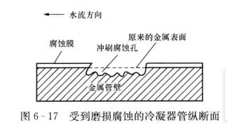 受到磨損腐蝕的冷凝器管縱斷面