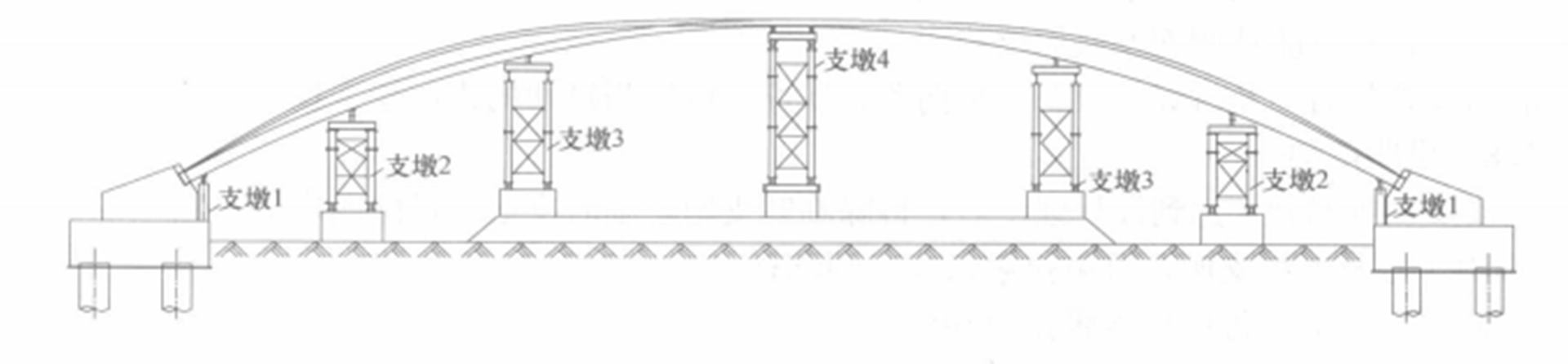 70m跨雙鉸型上承式拱橋施工工法