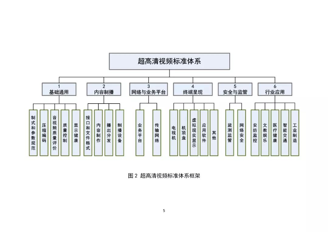 超高清視頻標準體系建設指南