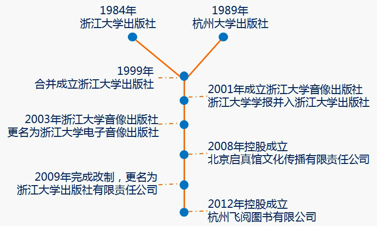 浙江大學出版社有限責任公司