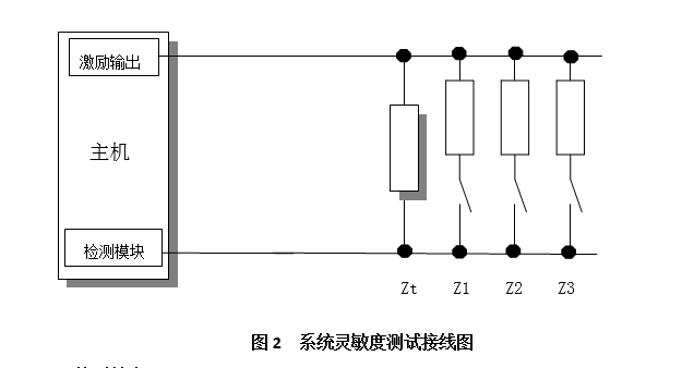 電阻抗掃描成像數據採集系統及其關鍵技術指標