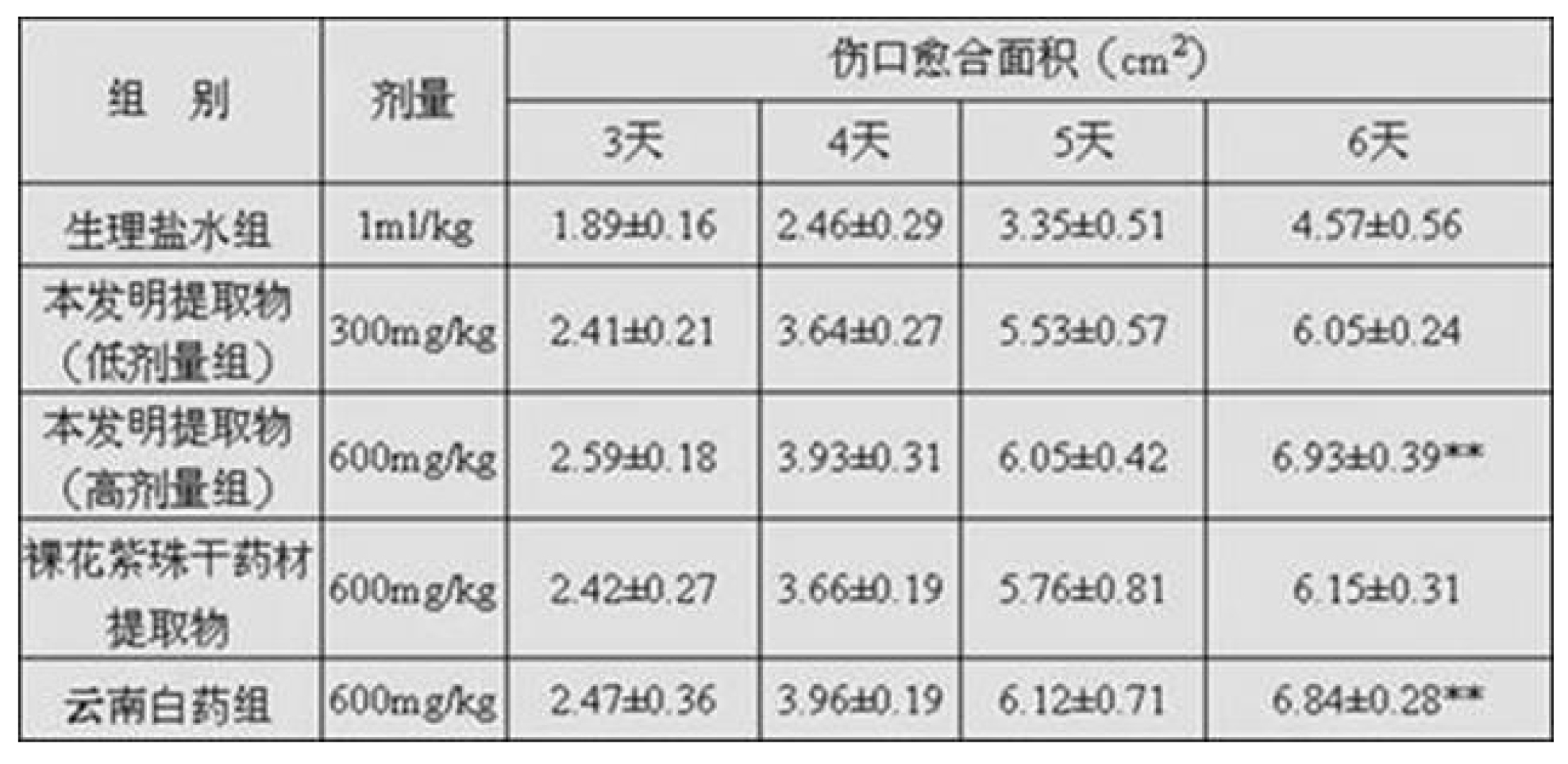 裸花紫珠提取物及其製備方法和套用